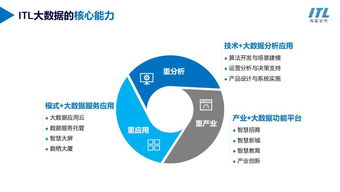 海通安恒自有數(shù)據(jù)存儲與處理中心落戶香港，開啟ITL大數(shù)據(jù)云服務(wù)新篇章
