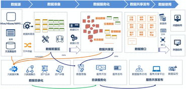 詳解數(shù)據(jù)服務(wù)共享發(fā)布 數(shù)據(jù)處理與存儲支持服務(wù)