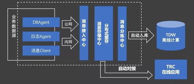 構(gòu)建企業(yè)數(shù)據(jù)運(yùn)營體系 數(shù)據(jù)處理與存儲支持服務(wù)全解析