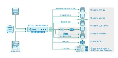 潮數(shù)推出數(shù)據(jù)安全治理AI化產(chǎn)品解決方案，全面提升數(shù)據(jù)處理與存儲支持服務(wù)