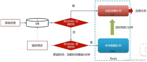 Feign實(shí)現(xiàn)微服務(wù)間遠(yuǎn)程調(diào)用續(xù) 基于Redis的消息隊列與分布式鎖在黑馬頭條Day05數(shù)據(jù)處理與存儲服務(wù)中的應(yīng)用