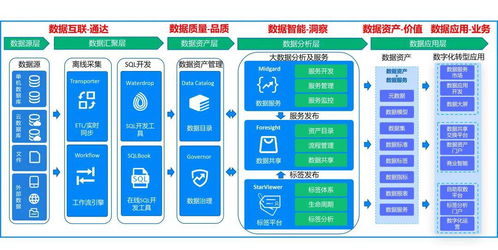 星環科技TDS 2.4.0發布 三大套件能力全面升級，夯實數據處理與存儲服務基石